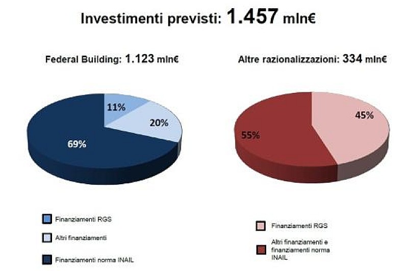 1_a_b_demanio-risultati