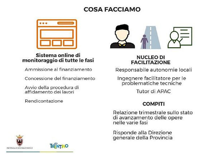 1_a_b_trento-nucleo-facilitazione