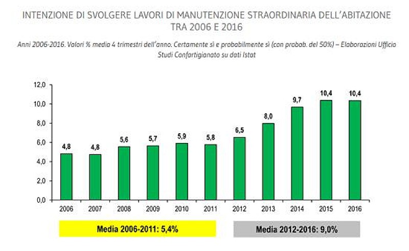 1_a_b_confartigianato-spese-incentivi