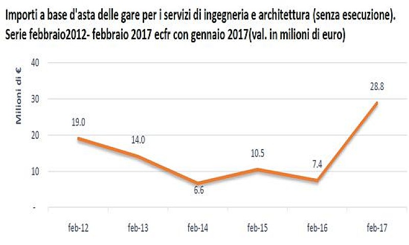 1_a_b_gare-cni-febbraio