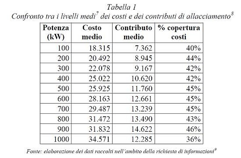 1_a_b_telecalore-tabella-aeegsi-consultazione