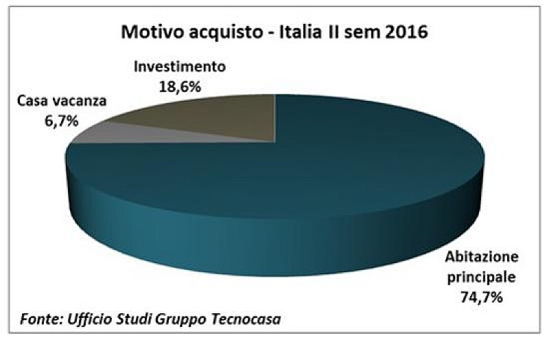 1_a_b_investitori-tecnocasa