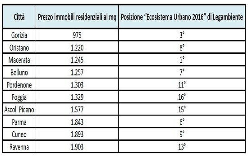 1_a_b_immobiliare-citta-green