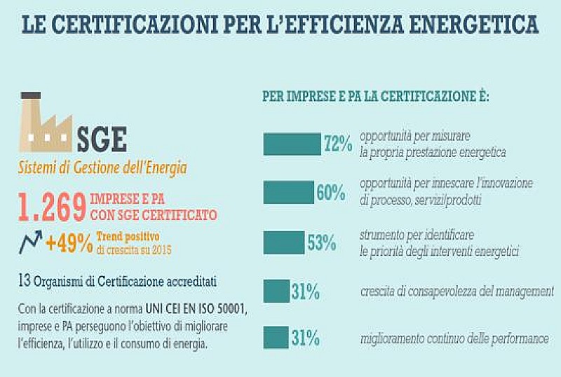 1_a_b_certificazioni-efficienza-accredia