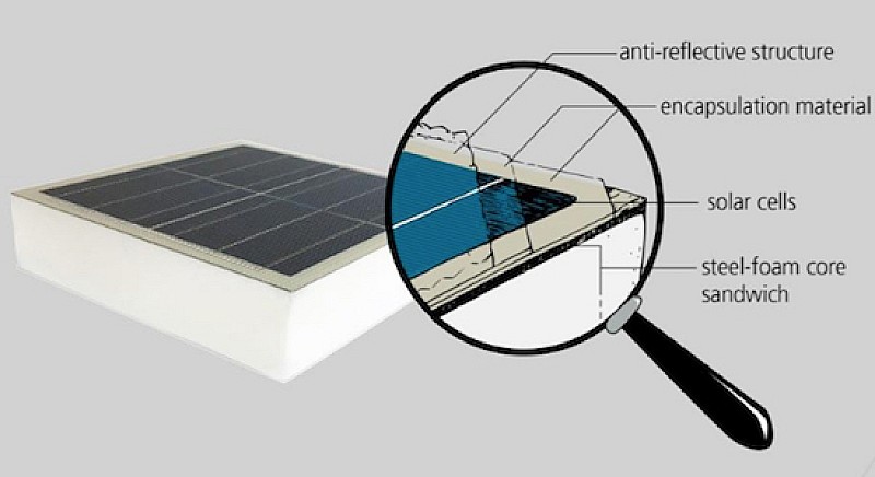 moduli fotovoltaici integrati veicoli