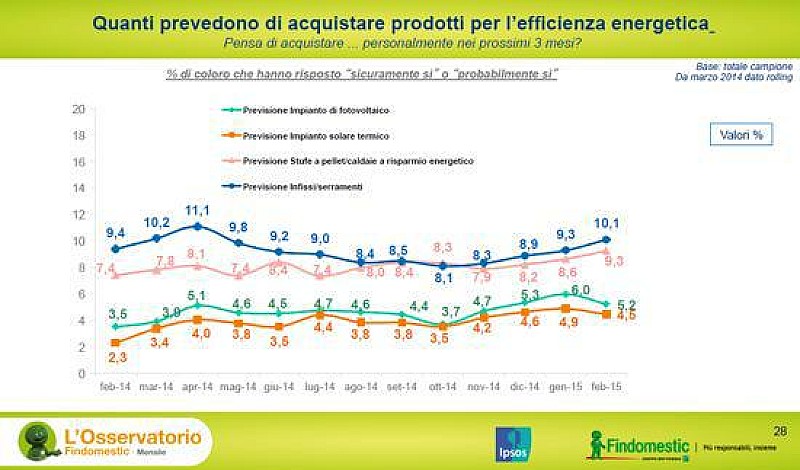 efficienza_previsioniacquisto