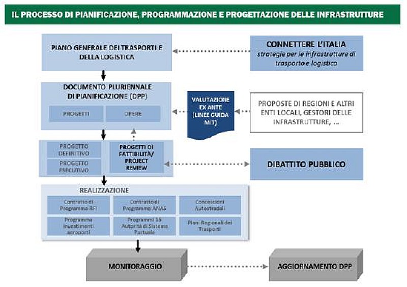 1_a_b_infrastrutture-allegato-def-2017