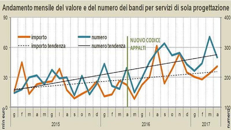 1_a_b_oice-anticipazioni-aprile-1