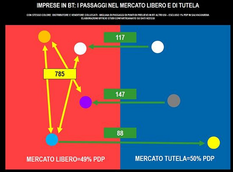 1_a_b_imprese-mercato-libero-confartigianato