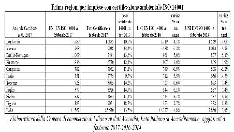 1_a_b_imprese-certificazioni-green-u