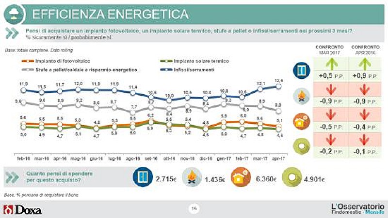 1_a_b_efficienza-energetica-findomestic