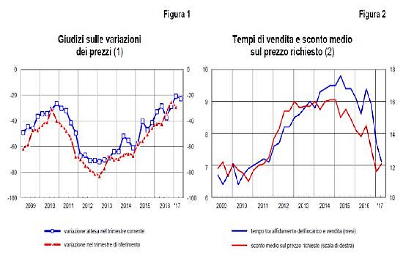 1_a_b_case-mercato-banca-italia-d