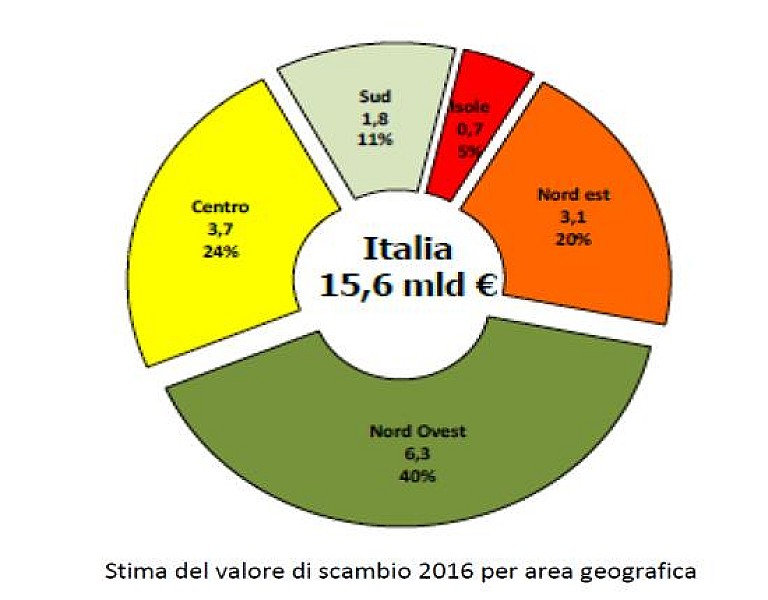 1_a_b_non-residenziale-mercato-d-i-o