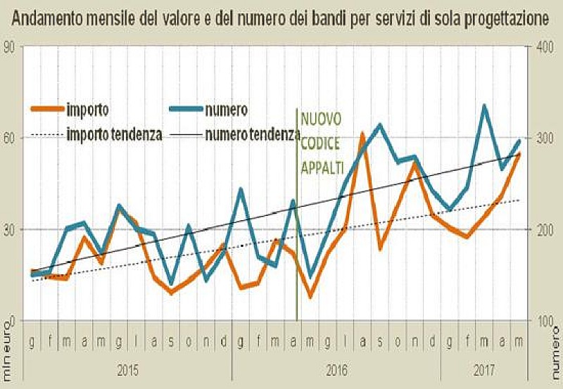 1_a_b_oice-anticipazione-maggio