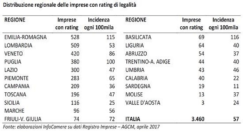 1_a_b_rating-legalita-unioncamere