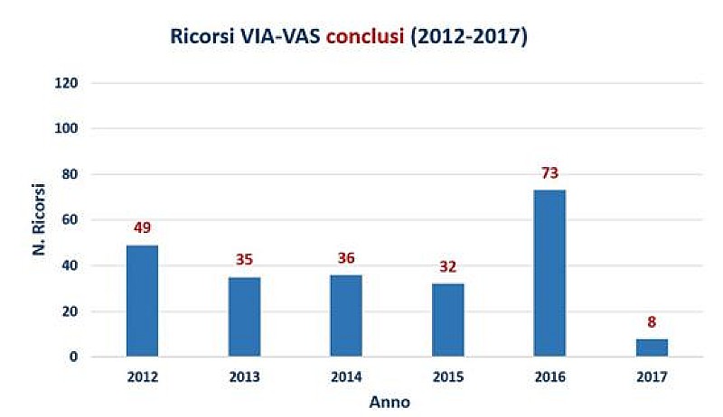 1_a_b_ricorsi-via-vas-conclusi