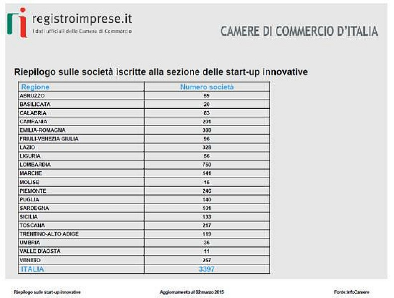 startup_rapporto1