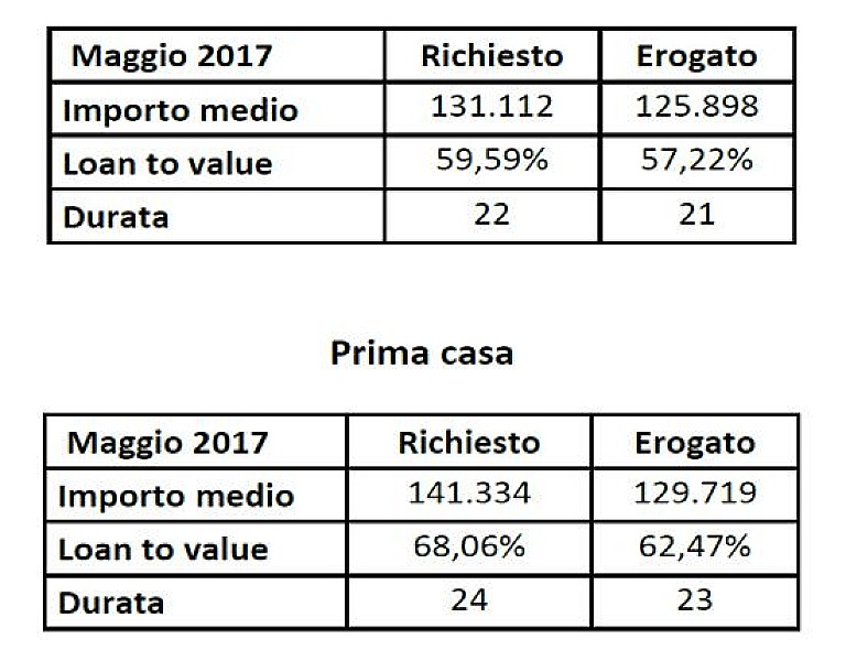 1_a_b_mutui-maggio-facile-h-i