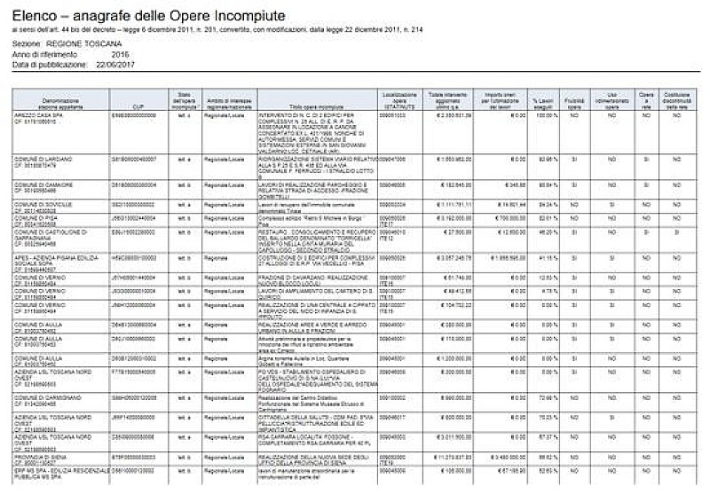 1_a_b_toscana-elenco-incompiute