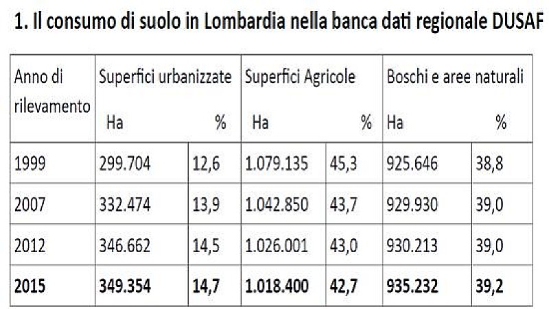 1_a_b_consumo-suolo-dusaf