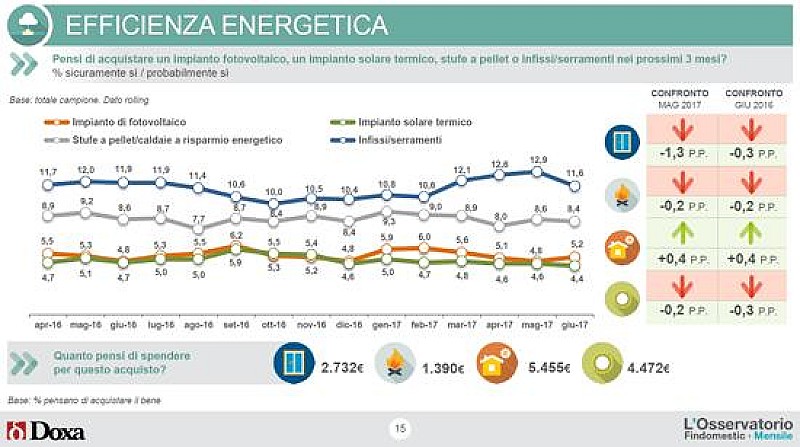 1_a_b_findomestic-efficienza-energetica-luglio