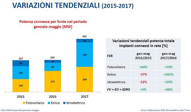 1_a_b_anie-fer-osservatorio-maggio