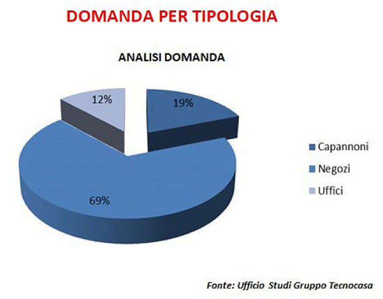 1_a_b_immobili-impresa-tecnocasa