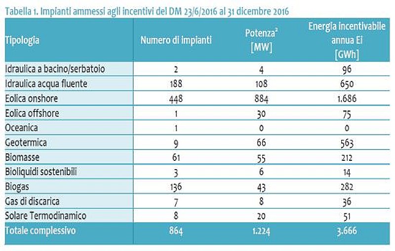 1_a_b_impianti-fer-bollettino-gse-uuy