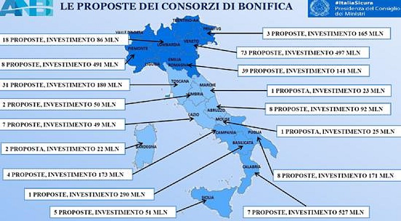 1_a_b_proposte-consorzi-bonifica-invasi