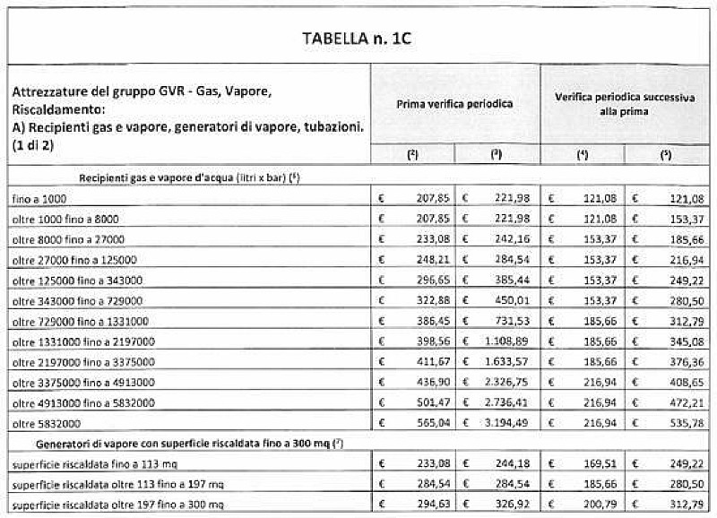 tabella_tariffeattrezzaturelavoro