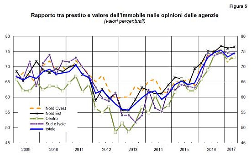 1_a_b_figura-5-banca-italia