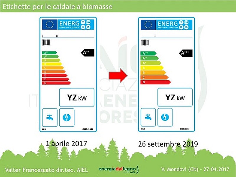 1_a_b_etichette-per-caldaie-a-biomasse