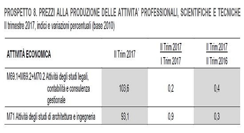 1_a_b_istat-servizi-ingegneria-fds