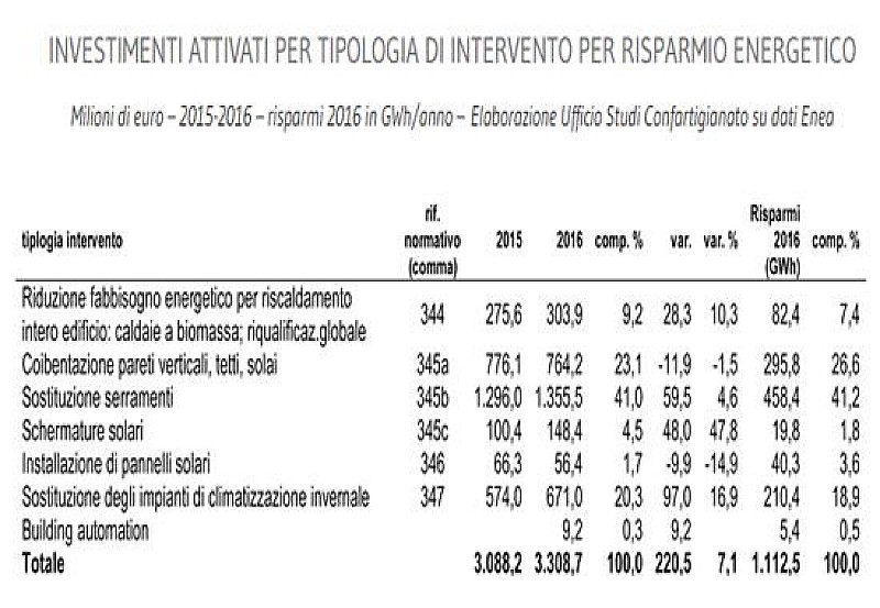 1_a_b_ecobonus-confartigianato-enea