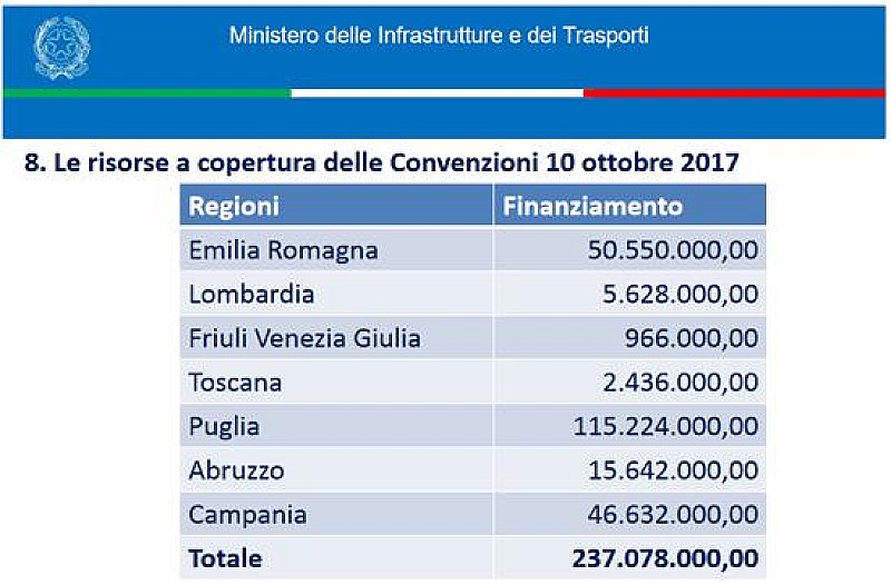 1_a_b_sicurezza-ferroviaria-convenzioni-10-10-17