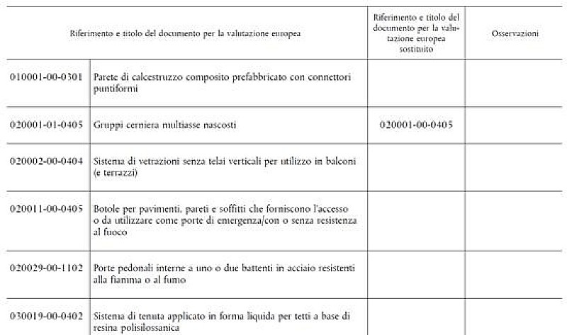 1_a_b_comunicazione-ue-cmzm