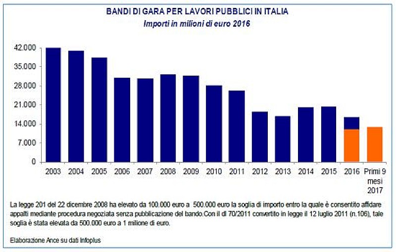 1_a_b_ance-bandi-primi-9-mesi