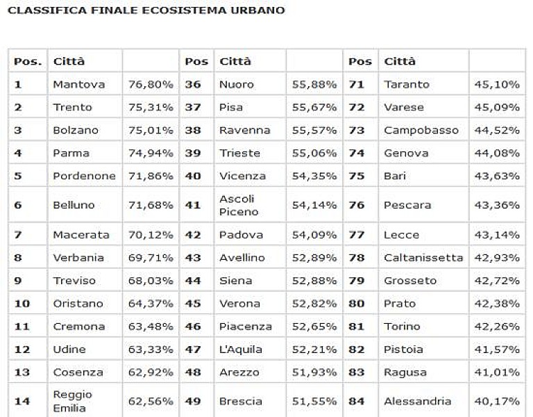 1_a_b_ecosistema-urbano-2017-classifica