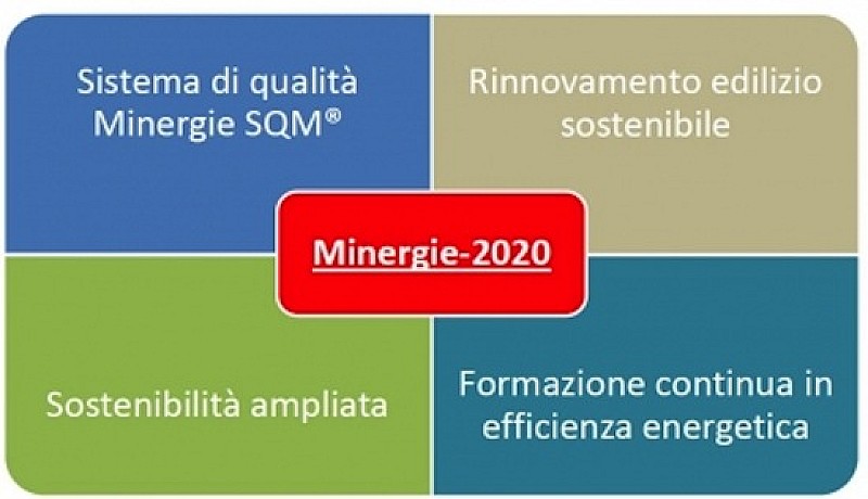 Minergie 2020_ita.JPG-996f0df1