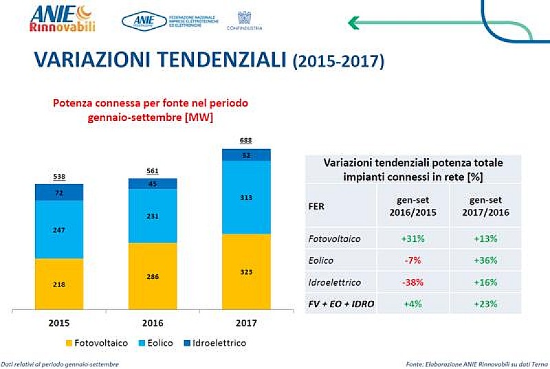 1_a_b_anie-rinnovabili-settembre