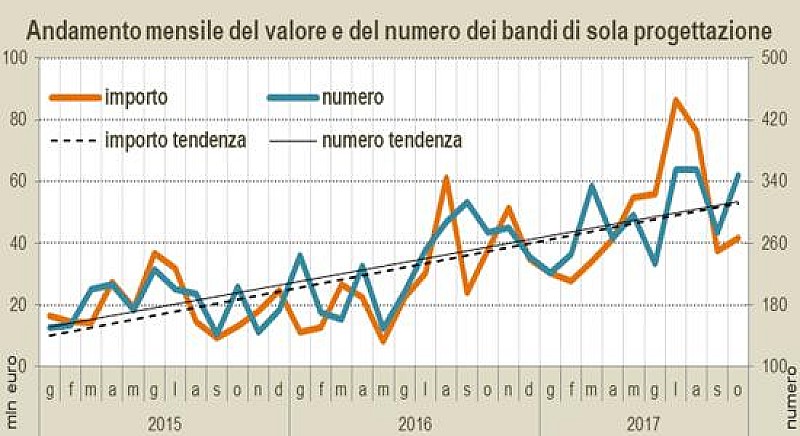 1_a_b_oice-ottobre-anticipazioni