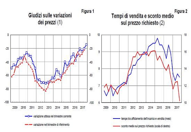 1_a_b_bankitalia-abitazioni-terzo-trimestre-2017