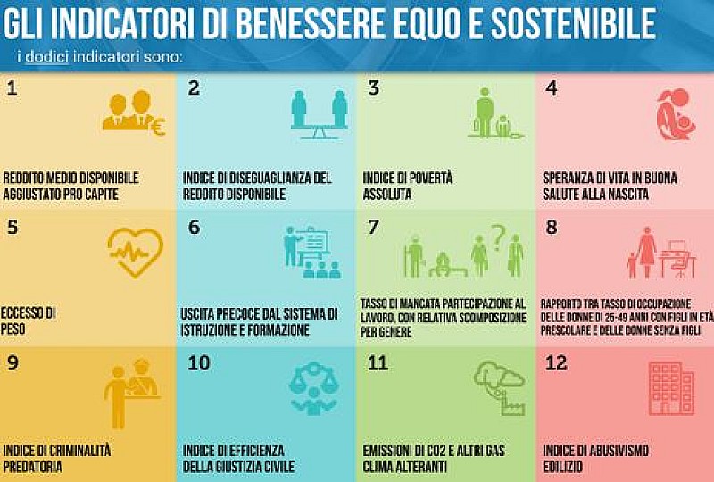 1_a_b_indicatori-benessere-finanza