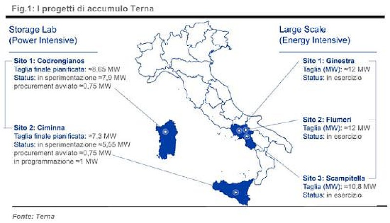 1_a_b_accumulo-sistemi-focus-Terna