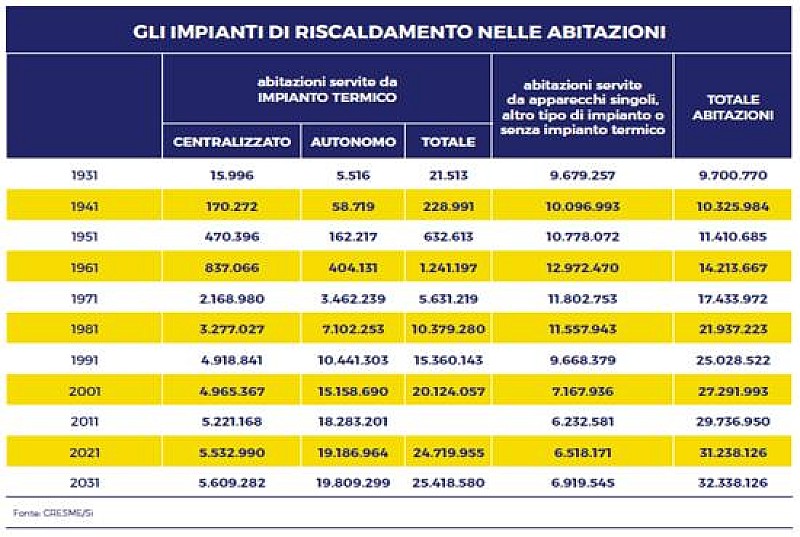 1_a_b_riscaldamento-abitazioni-cresme-angaisa