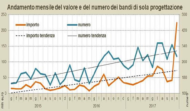 1_a_b_anticipazioni-oice-novembre