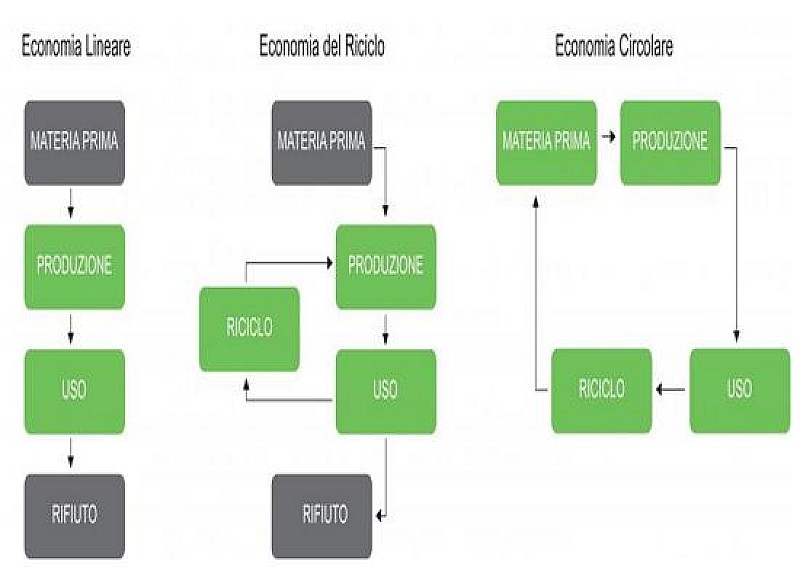 1_a_b_circolare-economia-documento-finale