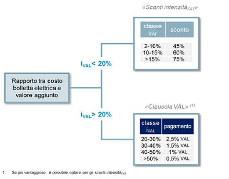 1_a_b_a-imprese-energivore-mise