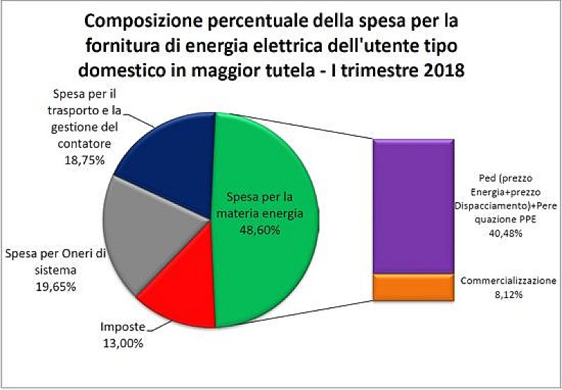 1_a_b_a-aeegsi-primo-trimestre-2018