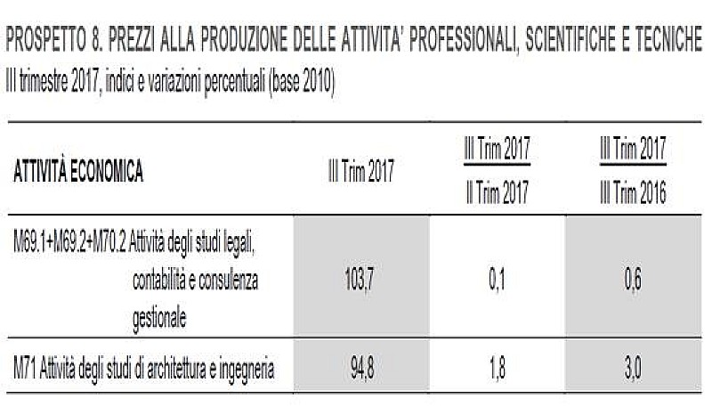 1_a_b_a-istat-studi